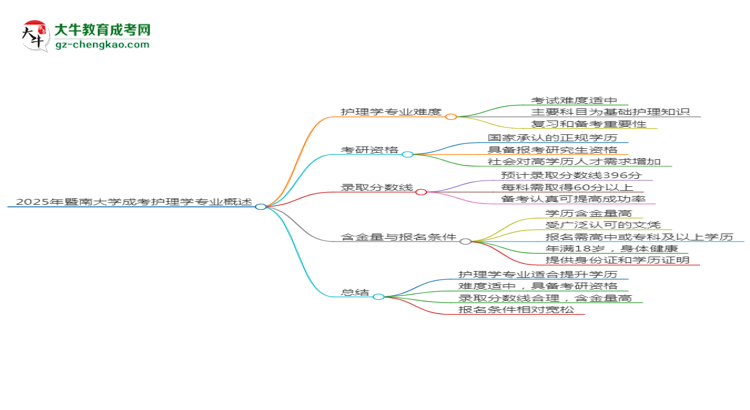 2025年暨南大學(xué)成考護(hù)理學(xué)專業(yè)難不難？