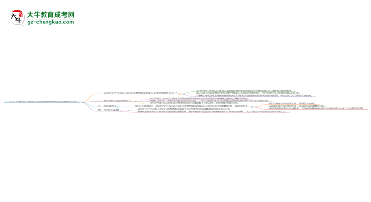 廣東2025年成人高考漢語國際教育專業(yè)學歷能考公嗎？思維導圖