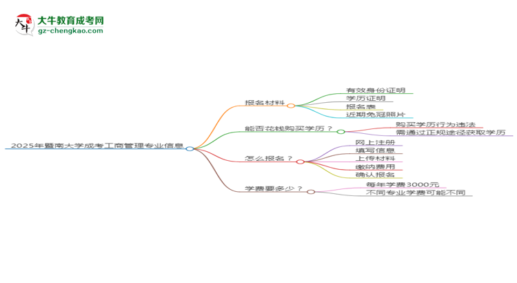 2025年暨南大學成考工商管理專業(yè)報名材料需要什么？