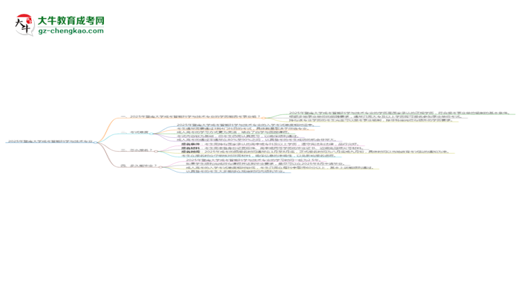 2025年暨南大學(xué)成考智能科學(xué)與技術(shù)專業(yè)能考事業(yè)編嗎？思維導(dǎo)圖