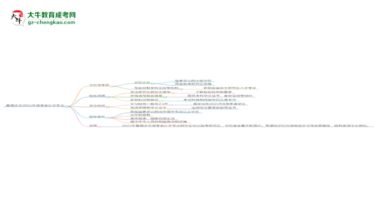 暨南大學(xué)2025年成考會計學(xué)專業(yè)能考研究生嗎？思維導(dǎo)圖