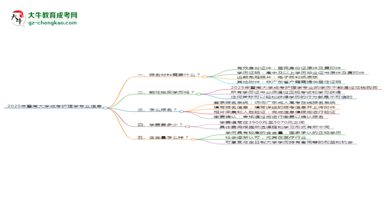 2025年暨南大學(xué)成考護(hù)理學(xué)專業(yè)報(bào)名材料需要什么？