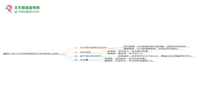 【答疑】暨南大學(xué)2025年成考國際經(jīng)濟與貿(mào)易專業(yè)校本部和函授站哪個更好？