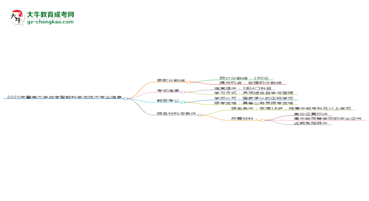 2025年暨南大學(xué)成考智能科學(xué)與技術(shù)專業(yè)錄取分?jǐn)?shù)線是多少？