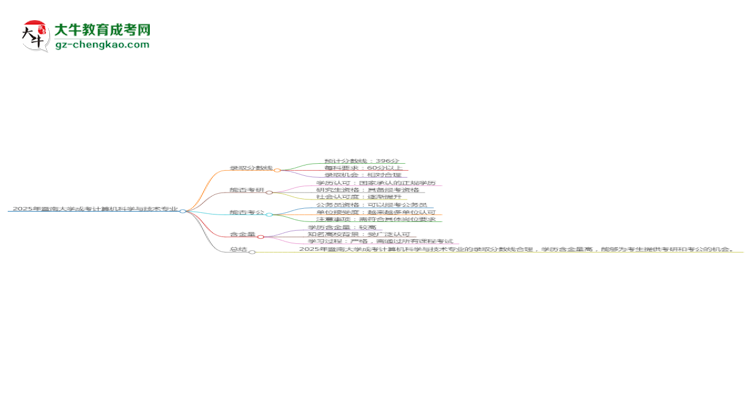 2025年暨南大學成考計算機科學與技術(shù)專業(yè)錄取分數(shù)線是多少？