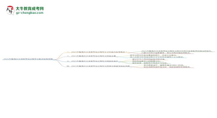 2025年暨南大學成考市場營銷專業(yè)學歷能報考教資嗎？思維導圖