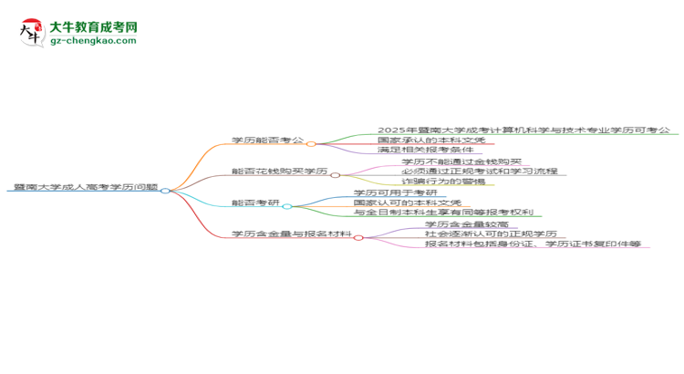 【圖文】暨南大學(xué)2025年成考計(jì)算機(jī)科學(xué)與技術(shù)專業(yè)學(xué)歷能考公嗎？