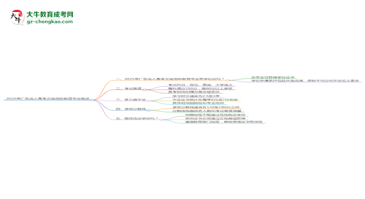 2025年廣東成人高考漢語國際教育專業(yè)能拿學(xué)位證嗎？