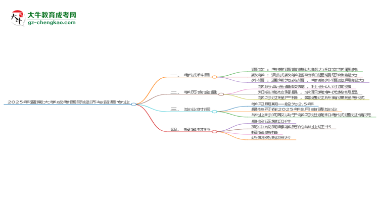 【詳解】2025年暨南大學(xué)成考國(guó)際經(jīng)濟(jì)與貿(mào)易專(zhuān)業(yè)入學(xué)考試科目有哪些？