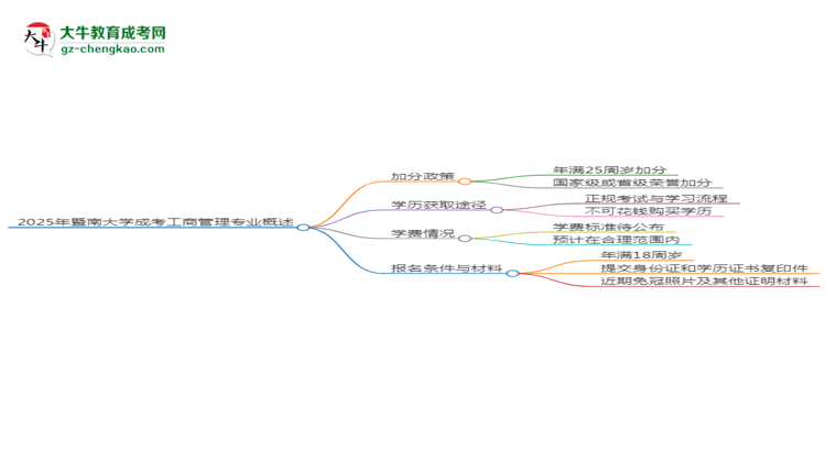 【重磅】2025年暨南大學成考工商管理專業(yè)最新加分政策及條件