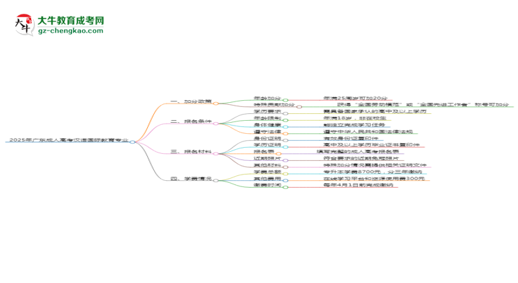 【重磅】2025年廣東成人高考漢語(yǔ)國(guó)際教育專業(yè)最新加分政策及條件