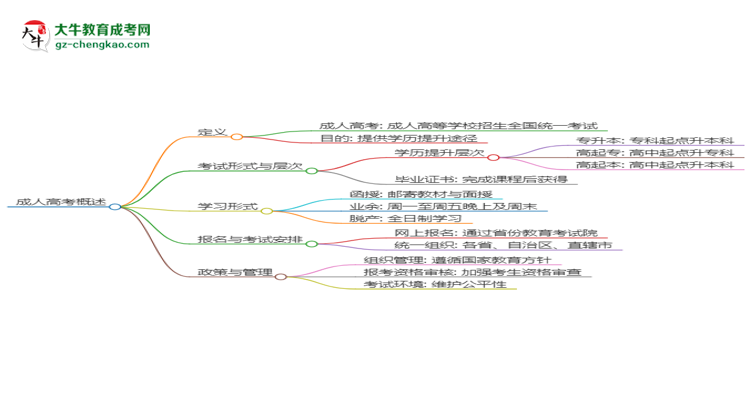 2025年廣東成人高考歷史學(xué)專業(yè)能考事業(yè)編嗎？