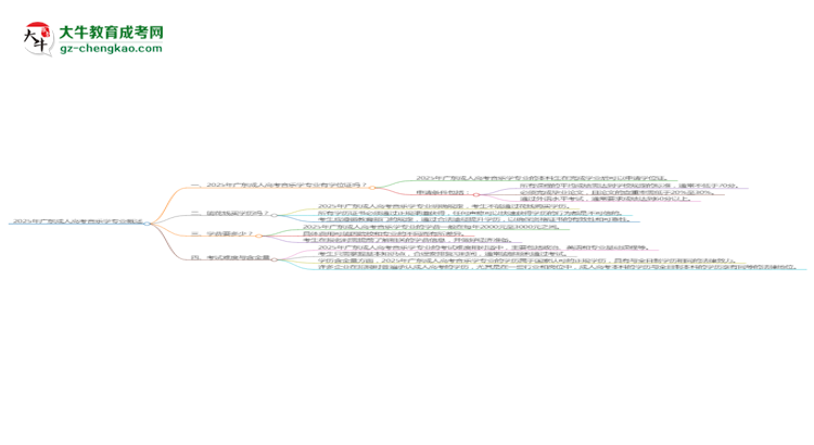 2025年廣東成人高考音樂學(xué)專業(yè)能拿學(xué)位證嗎？