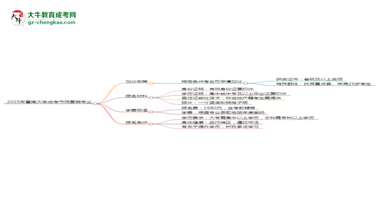 【重磅】2025年暨南大學(xué)成考市場(chǎng)營(yíng)銷專業(yè)最新加分政策及條件