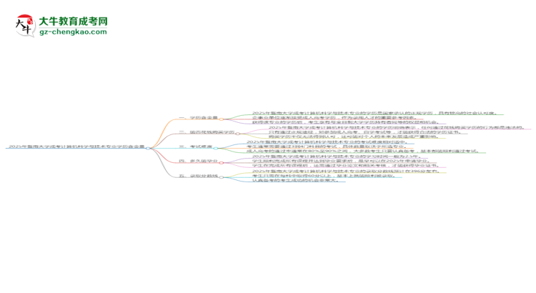 【科普】2025年暨南大學(xué)成考計(jì)算機(jī)科學(xué)與技術(shù)專業(yè)學(xué)歷的含金量怎么樣？