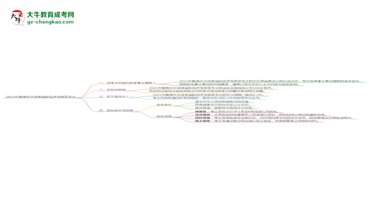 2025年暨南大學(xué)成考國際經(jīng)濟(jì)與貿(mào)易專業(yè)能考事業(yè)編嗎？思維導(dǎo)圖