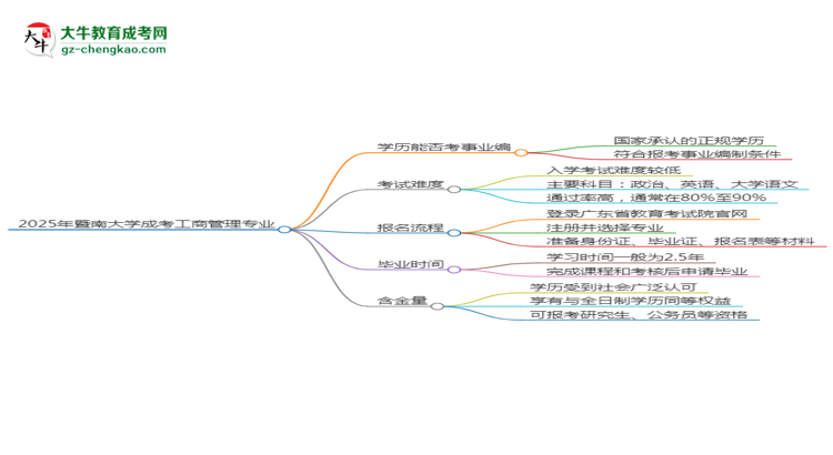 2025年暨南大學(xué)成考工商管理專業(yè)能考事業(yè)編嗎？