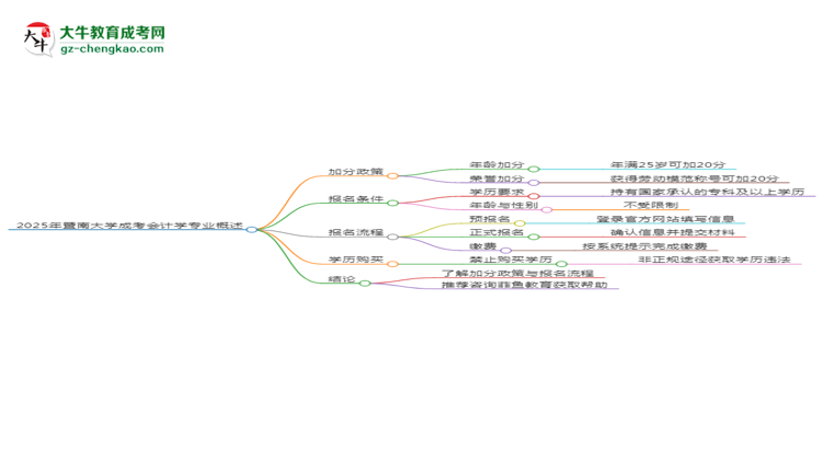 【重磅】2025年暨南大學(xué)成考會計學(xué)專業(yè)最新加分政策及條件