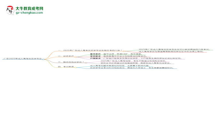 廣東2025年成人高考歷史學(xué)專業(yè)生可不可以考四六級？
