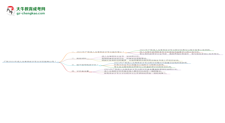 【圖文】廣東2025年成人高考音樂學專業(yè)學歷能考公嗎？