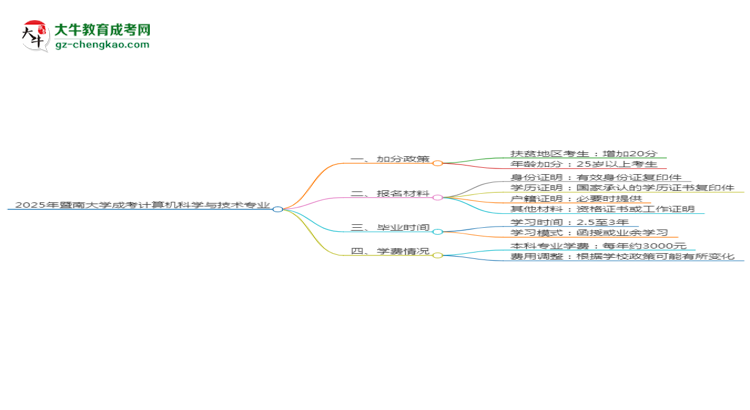 【重磅】2025年暨南大學(xué)成考計(jì)算機(jī)科學(xué)與技術(shù)專業(yè)最新加分政策及條件