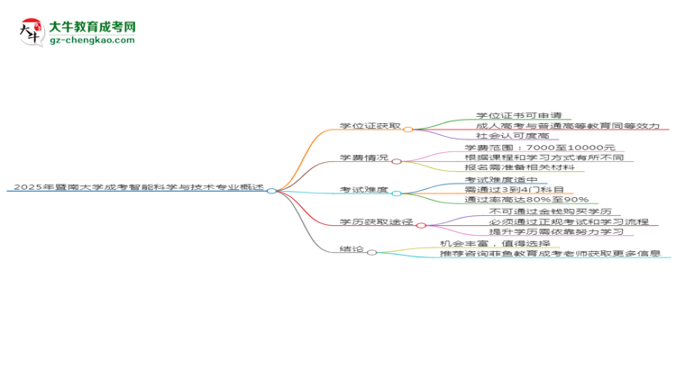 2025年暨南大學(xué)成考智能科學(xué)與技術(shù)專業(yè)能拿學(xué)位證嗎？