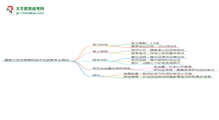 【重磅】暨南大學(xué)成考國(guó)際經(jīng)濟(jì)與貿(mào)易專(zhuān)業(yè)需多久完成并拿證？（2025年新）