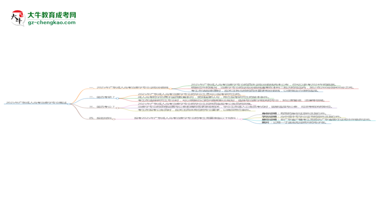 2025年廣東成人高考治安學(xué)專業(yè)錄取分?jǐn)?shù)線是多少？