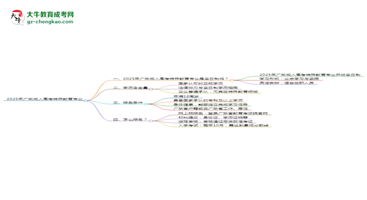 2025年廣東成人高考特殊教育專業(yè)是全日制的嗎？