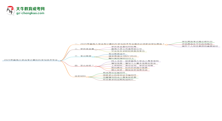 2025年暨南大學成考計算機科學與技術(shù)專業(yè)要考學位英語嗎？思維導圖