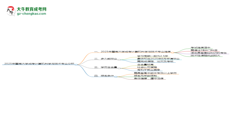 2025年暨南大學(xué)成考計(jì)算機(jī)科學(xué)與技術(shù)專業(yè)難不難？