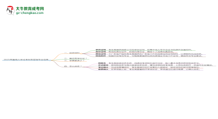 2025年暨南大學(xué)成考財(cái)務(wù)管理專業(yè)報名材料需要什么？