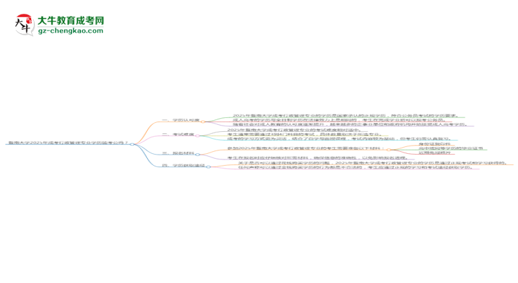 暨南大學2025年成考行政管理專業(yè)學歷能考公嗎？思維導圖