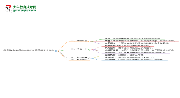 2025年華南師范大學(xué)成考經(jīng)濟(jì)學(xué)專業(yè)入學(xué)考試科目有哪些？思維導(dǎo)圖