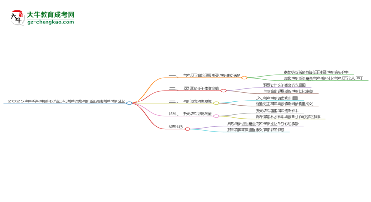 2025年華南師范大學(xué)成考金融學(xué)專業(yè)學(xué)歷能報考教資嗎？思維導(dǎo)圖