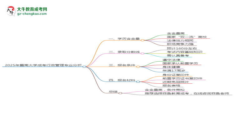 【科普】2025年暨南大學(xué)成考行政管理專業(yè)學(xué)歷的含金量怎么樣？