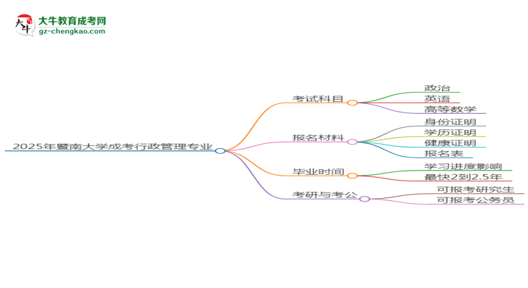 【詳解】2025年暨南大學(xué)成考行政管理專業(yè)入學(xué)考試科目有哪些？