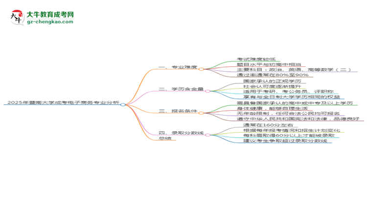 2025年暨南大學(xué)成考電子商務(wù)專業(yè)難不難？思維導(dǎo)圖