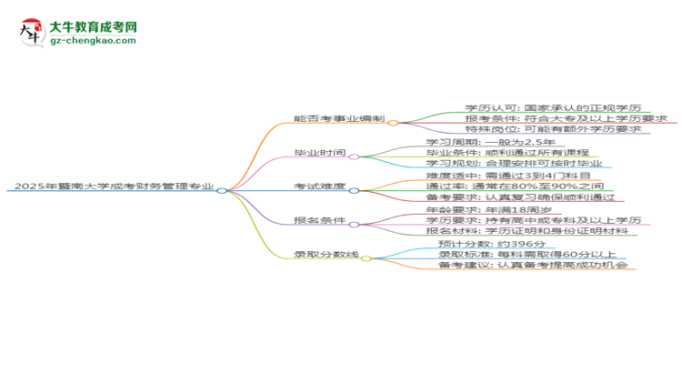 2025年暨南大學(xué)成考財務(wù)管理專業(yè)能考事業(yè)編嗎？