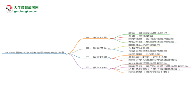 【詳解】2025年暨南大學(xué)成考電子商務(wù)專業(yè)入學(xué)考試科目有哪些？