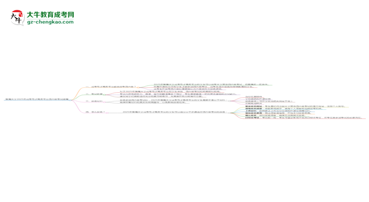 暨南大學(xué)2025年成考電子商務(wù)專業(yè)生可不可以考四六級(jí)？思維導(dǎo)圖