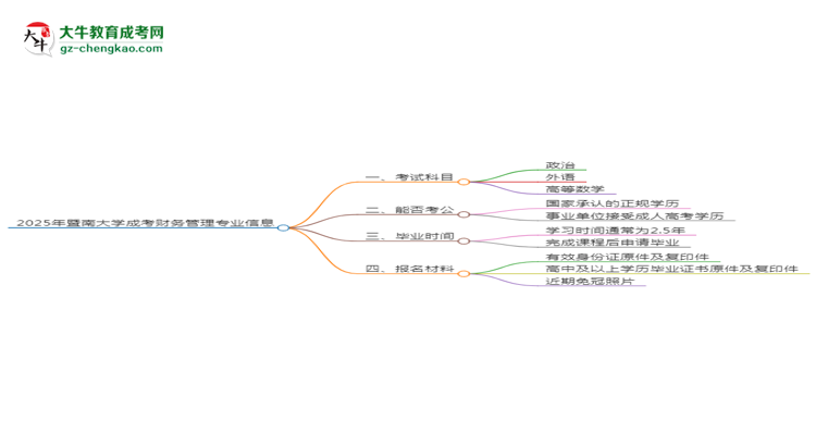 【詳解】2025年暨南大學(xué)成考財(cái)務(wù)管理專業(yè)入學(xué)考試科目有哪些？