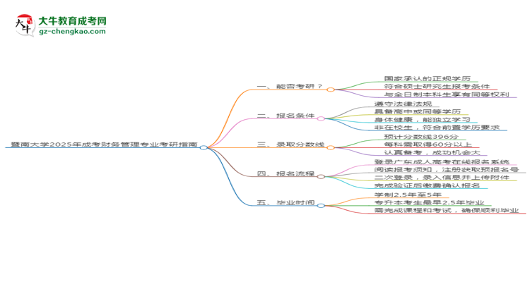 暨南大學(xué)2025年成考財務(wù)管理專業(yè)能考研究生嗎？