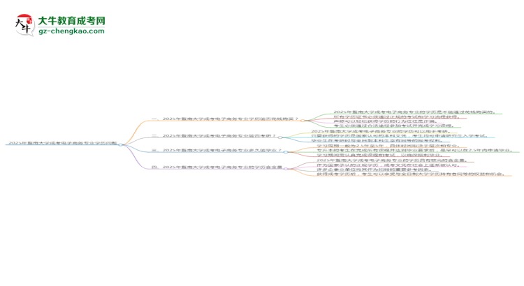 【圖文】2025年暨南大學(xué)成考電子商務(wù)專業(yè)學(xué)歷花錢能買到嗎？