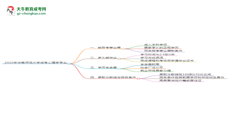 2025年華南師范大學(xué)成考心理學(xué)專(zhuān)業(yè)能考事業(yè)編嗎？思維導(dǎo)圖