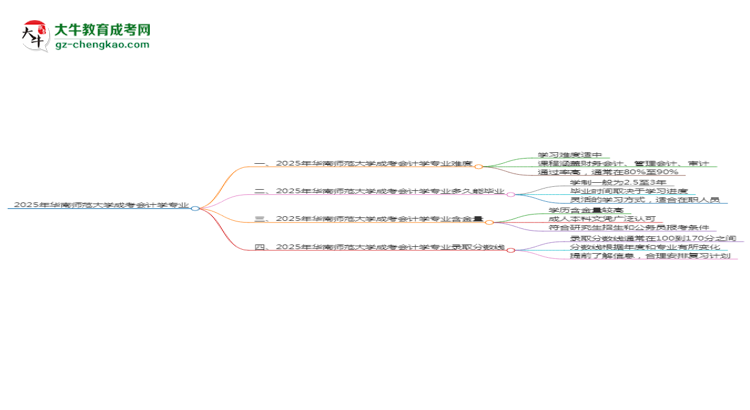 2025年華南師范大學(xué)成考會(huì)計(jì)學(xué)專業(yè)難不難？思維導(dǎo)圖