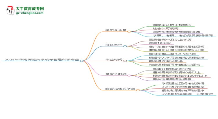 2025年華南師范大學成考管理科學專業(yè)學歷的含金量怎么樣？思維導圖