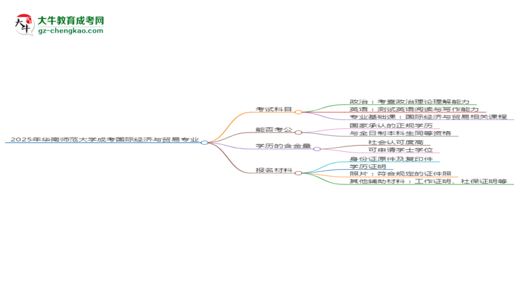 2025年華南師范大學(xué)成考國際經(jīng)濟(jì)與貿(mào)易專業(yè)入學(xué)考試科目有哪些？思維導(dǎo)圖