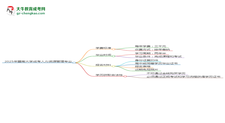 【重磅】2025年暨南大學(xué)成考人力資源管理專業(yè)最新學(xué)費(fèi)標(biāo)準(zhǔn)多少