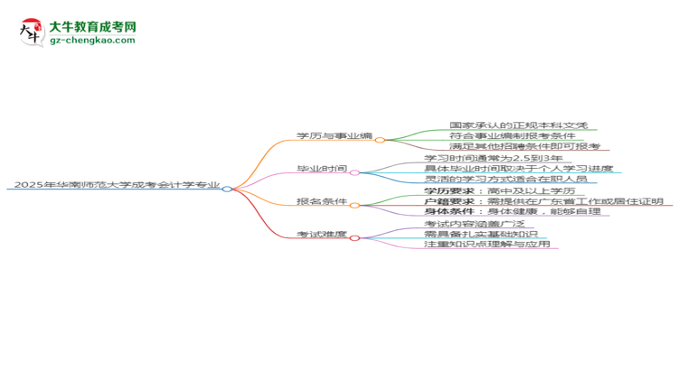 2025年華南師范大學(xué)成考會計(jì)學(xué)專業(yè)能考事業(yè)編嗎？思維導(dǎo)圖